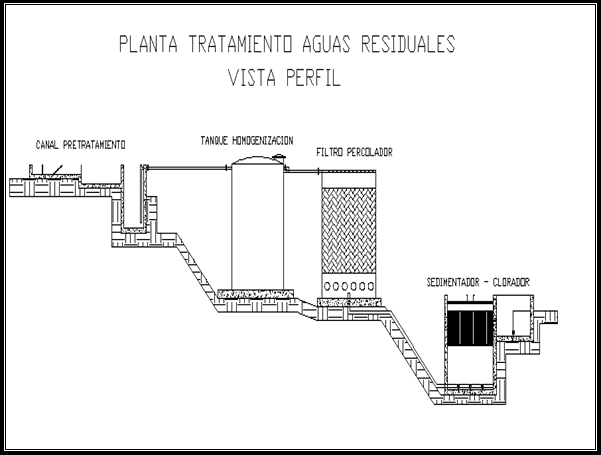 Memorias de diseno planta de tratamiento aguas residuales doc