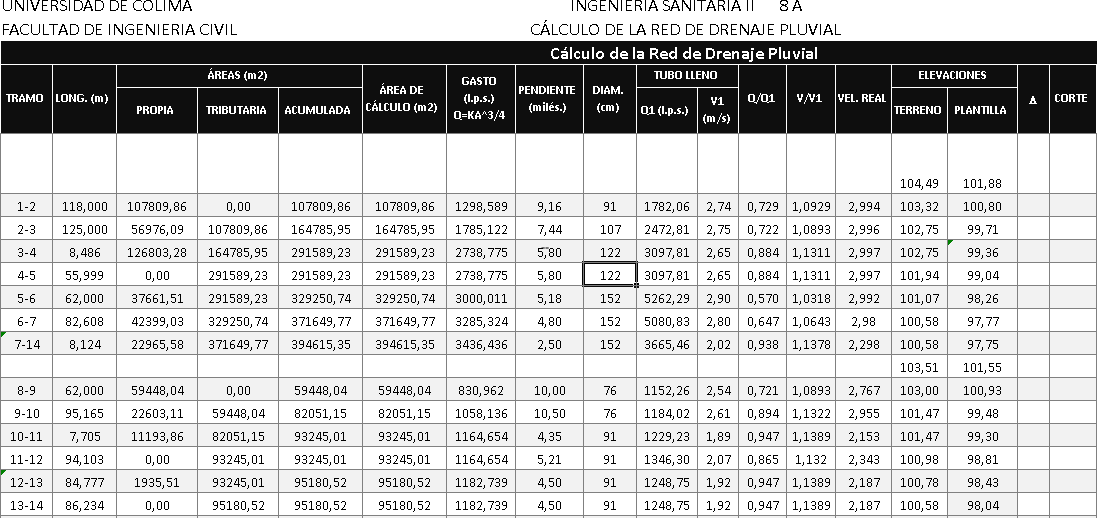 Formato para calculo de red de aguas pluviales doc