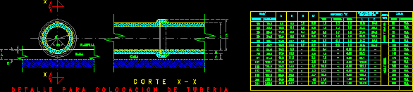 Detalle para colocacion de tuberias
