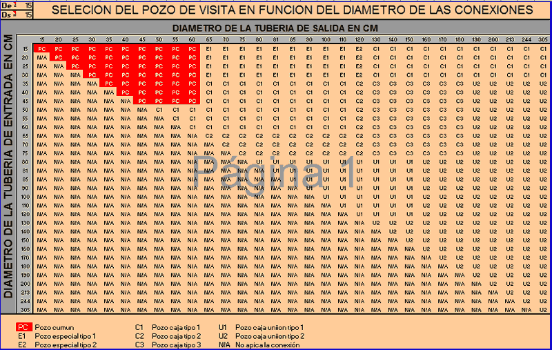 Tabla para seleccionar pozo de visita doc