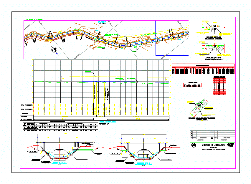 Plano e perfil do projeto de um canal