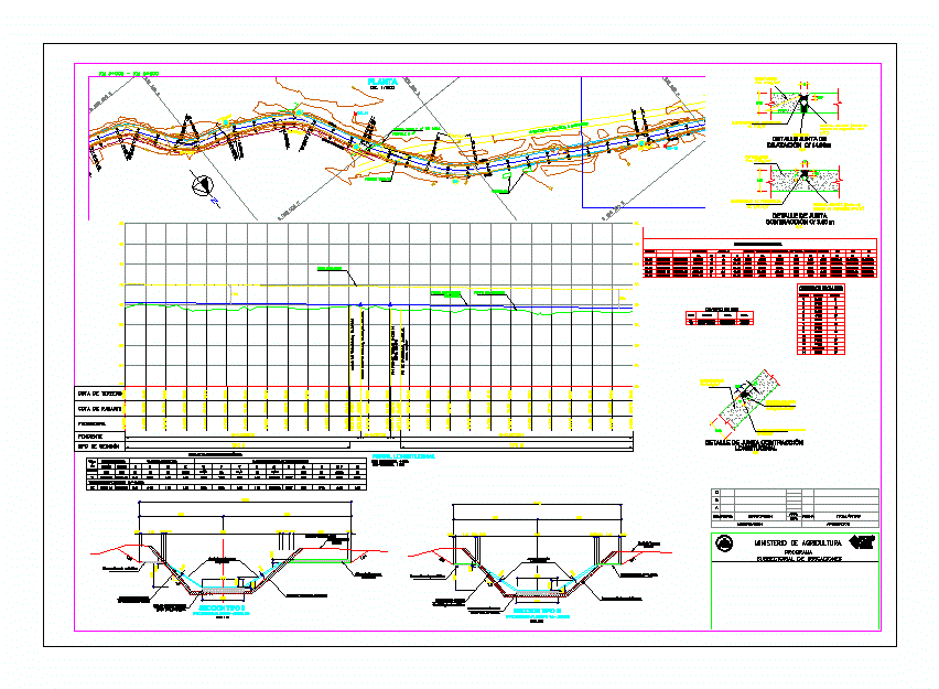 Planta y perfil de proyecto de un canal