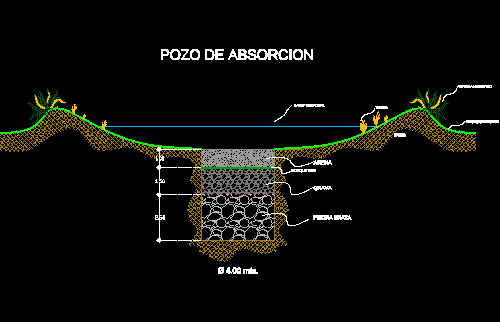 Pozo de absorcion