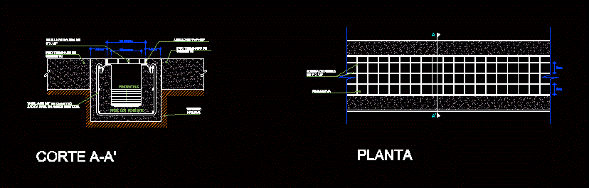 Canales de drenaje