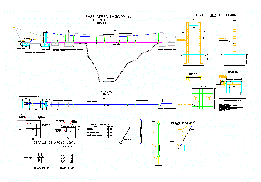 Planos de pase aereo