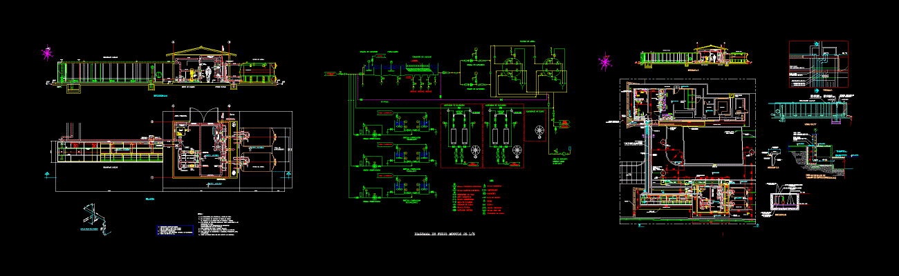 Planta de tratamiento