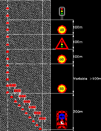 Signalisierung unterbrechen