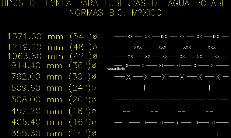 Linientypen für Rohrsymbologie ap