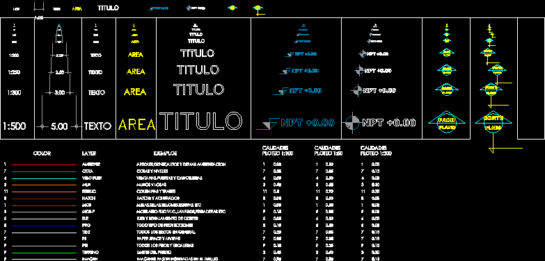 Scale codes