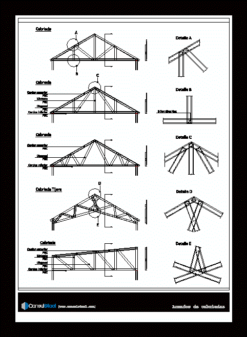 truss types