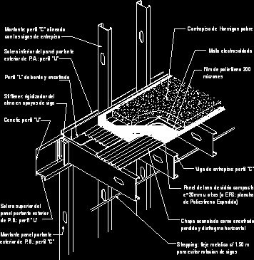 Dry construction details