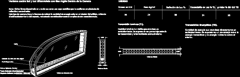 Ventana - interior gas argon (detalle)