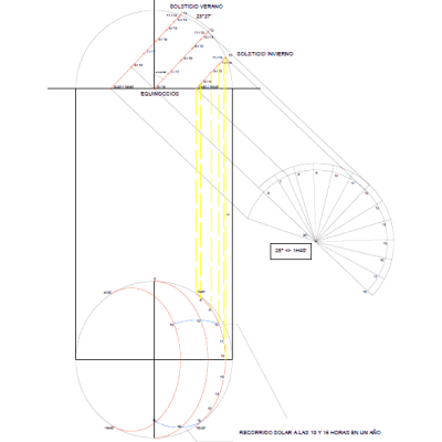 Recorrido solar marsella