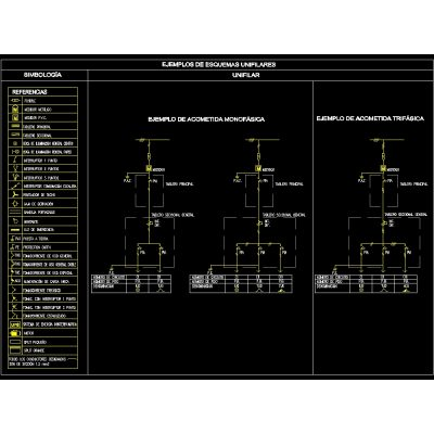 Simbologia para planos electricos