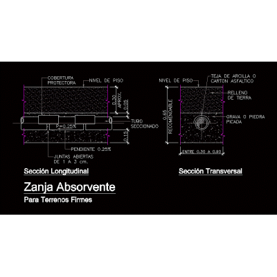 Zanjas de absorcion