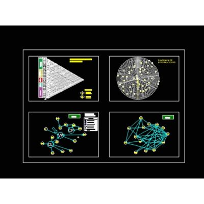 Matrix of weighted relations plotte