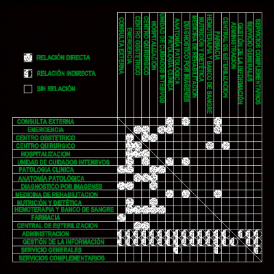 Mapa de Relaciones Hospitalarias H3