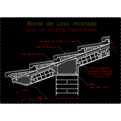 Borde de losa