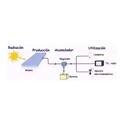 Energia fotovoltaica