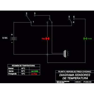 Diagrama de sensores de temperatura