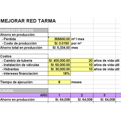 Optimizacion de Red Tarma