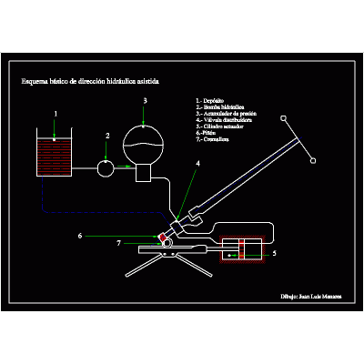 Esquema de Direccion Hidraulica Asistida
