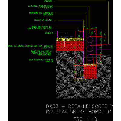 Detalles bordillo
