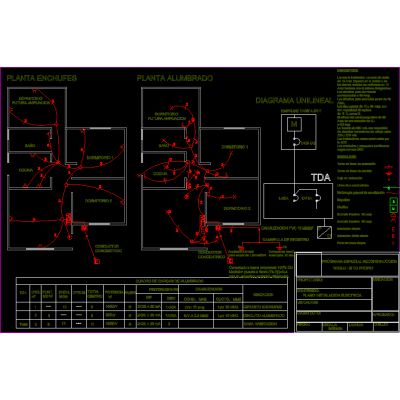 Single family home electricity project