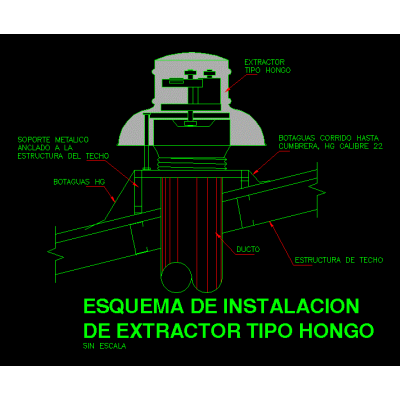 Detalle de extractor tipo hongo
