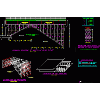 Armadura falso puente