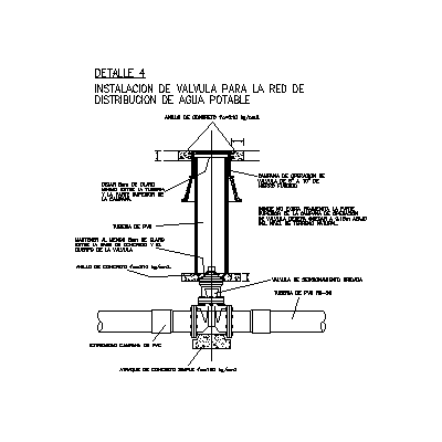 Valvula para red de agua potable