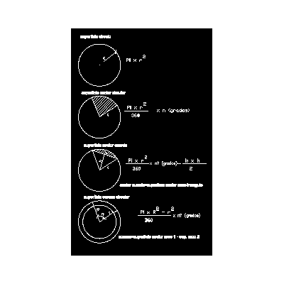 Conceptos Basicos de areas Circulares