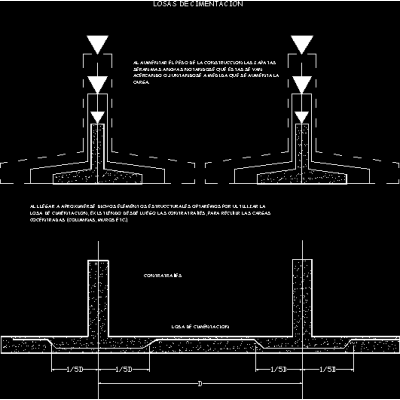 Detalles de cimentaciones superficiales