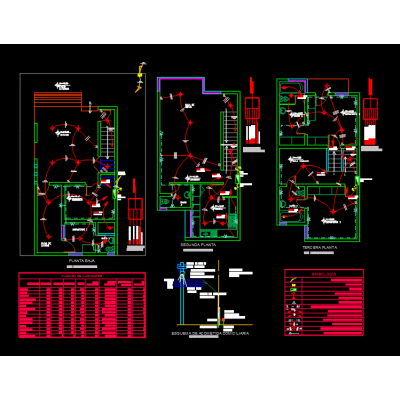 Electrical installations of a house