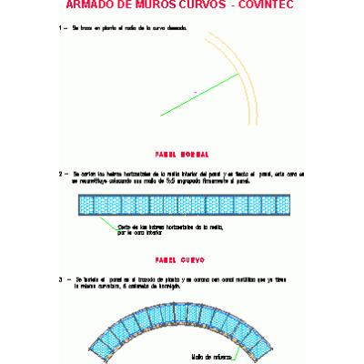 Covintec - sistema costruttivo