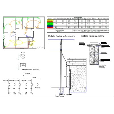 Home electrical installation design