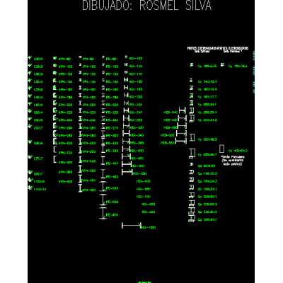 Catálogo de Perfiles de acero para estructuras