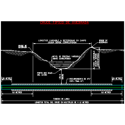Cruce tipico