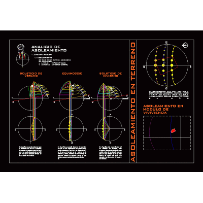 Geometria solar