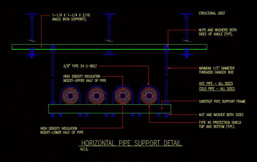 Un détail de support de tuyau horizontal