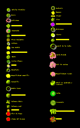 Arboles y vista superior de colores - clasificados