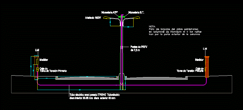 BT line connection to meters