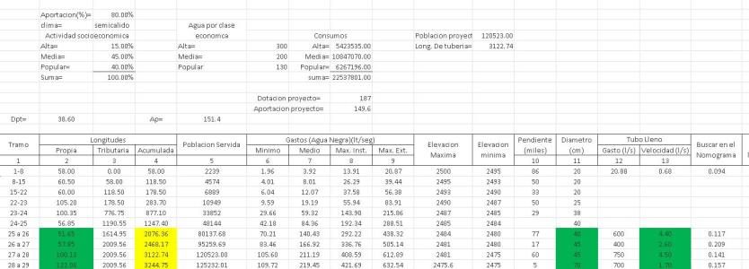 Table for calculation of sewerage pipes xls