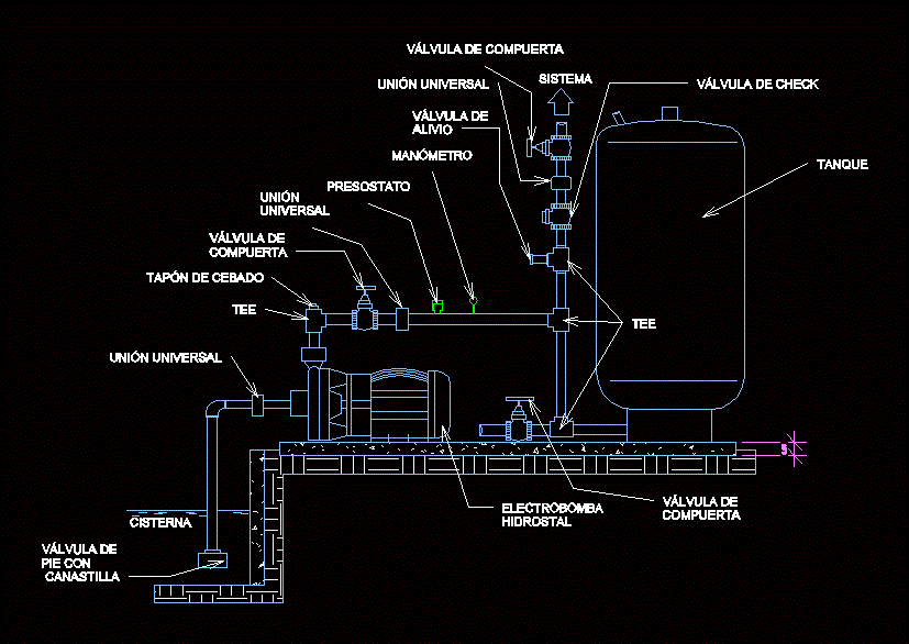 Hydropneumatic system detail