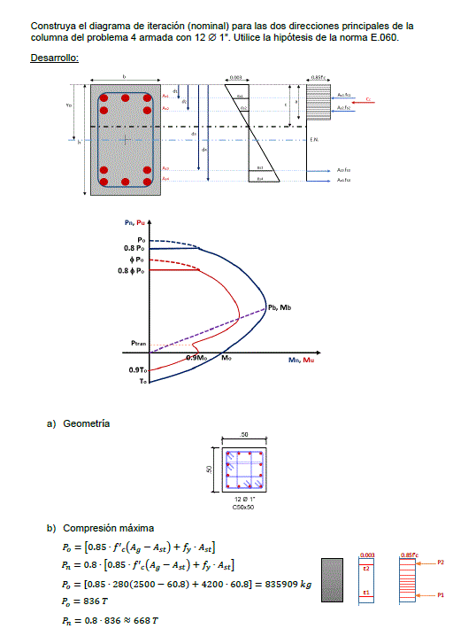 Nominal interaction diagram column 50x50