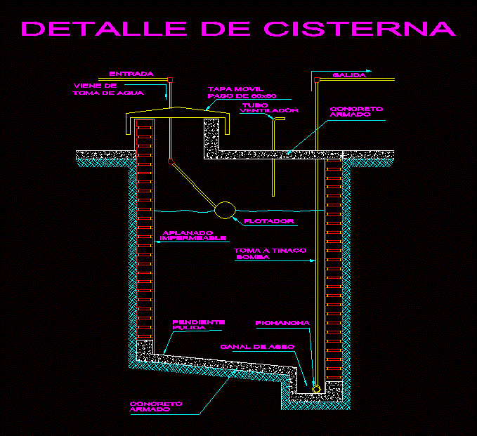 cistern detail
