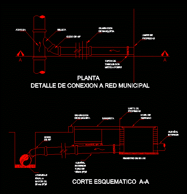 Detalhe - da - ligação - à - rede - municipal