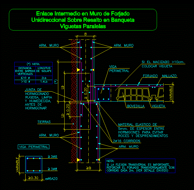 Zwischenverbindung in einer unidirektionalen Plattenwand auf einem Rand eines Gehwegs mit parallelen Balken