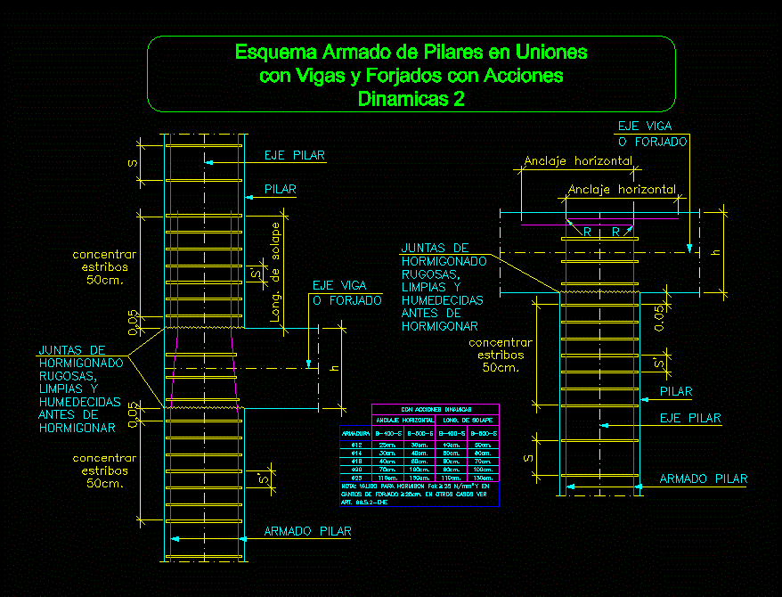 Diagrama armado de pilares em uniões com vigas e lajes com ações dinâmicas
