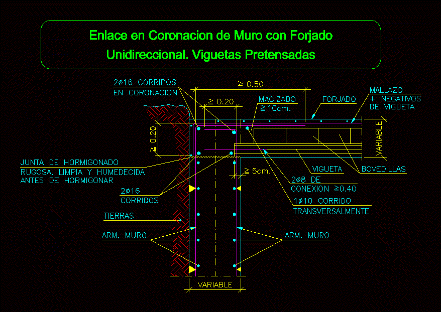 Link in coronation of wall with unidirectional forging. prestressed joists